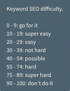 SEO Keyword Difficulty